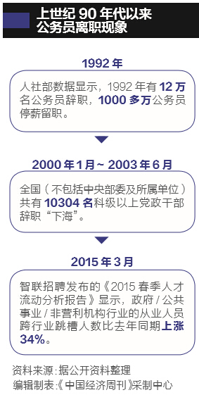 我国公务员总数首披露:截至2015年底共有716.7万人(图3)