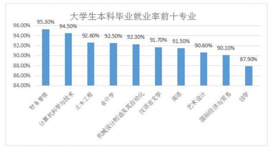 史上最难就业季 八成大学生创业选择新媒体(图1)