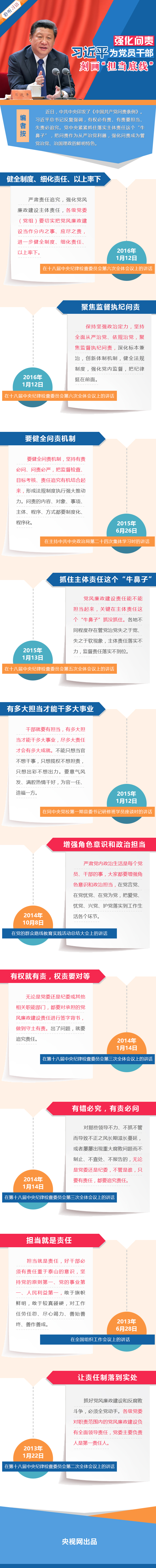 强化问责，习近平为党员干部刻画“担当底线”(图1)