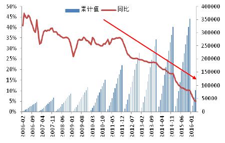 90%的中产注定将陷入“返贫危机”！(图2)