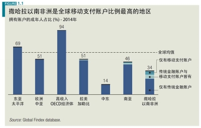 现金支付会很快消失吗？(图1)