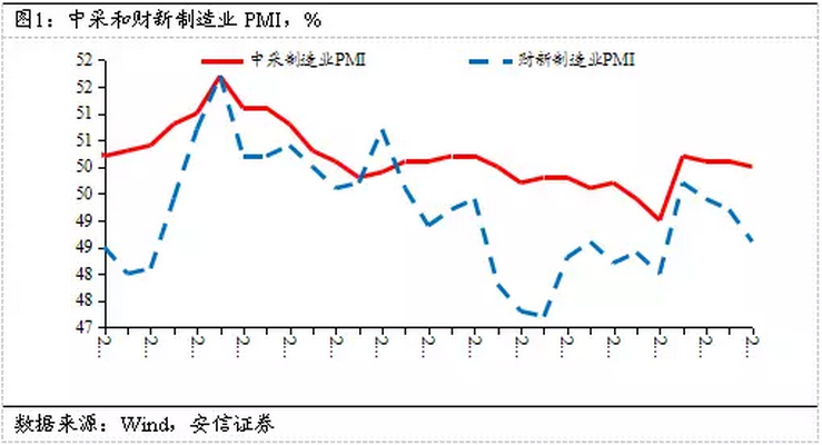 高善文：未来经济再度脉冲回落恐怕难以避免(图1)