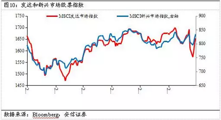 高善文：未来经济再度脉冲回落恐怕难以避免(图10)