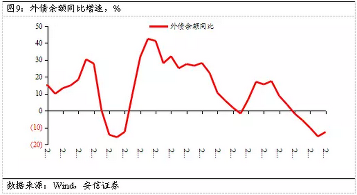 高善文：未来经济再度脉冲回落恐怕难以避免(图9)