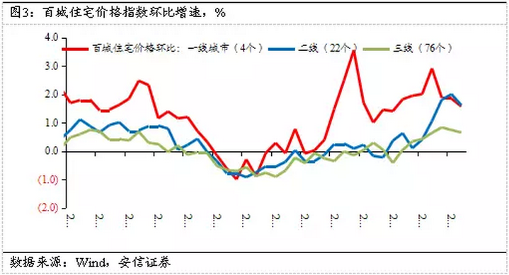 高善文：未来经济再度脉冲回落恐怕难以避免(图3)