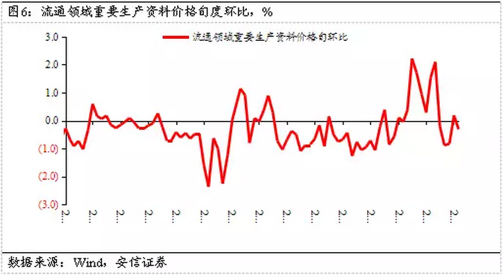 高善文：未来经济再度脉冲回落恐怕难以避免(图6)