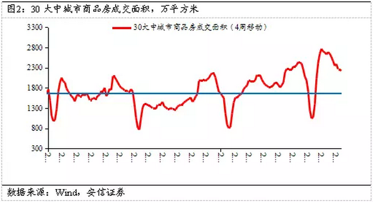 高善文：未来经济再度脉冲回落恐怕难以避免(图2)