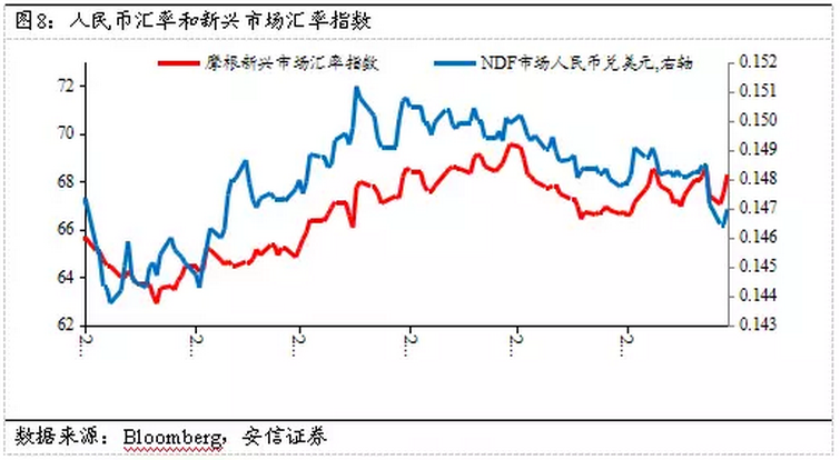 高善文：未来经济再度脉冲回落恐怕难以避免(图8)