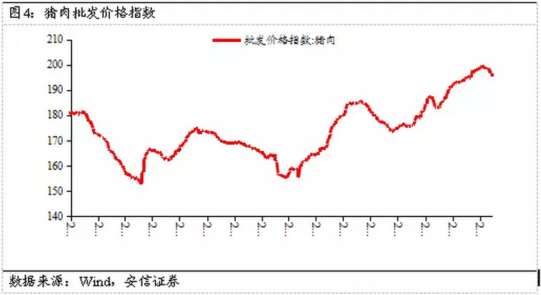 高善文：未来经济再度脉冲回落恐怕难以避免(图4)