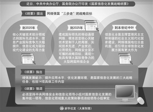 一步一个脚印 迈向网络强国(图1)