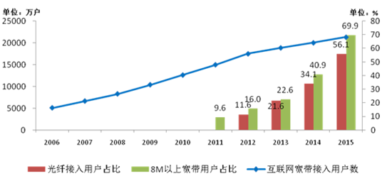 中国芯 中国造 信息化让亿万群众充满＂获得感＂ (图1)