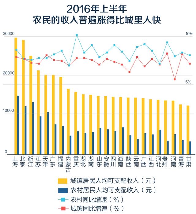 地方经济半年报排名出炉，你的家乡排第几？(图11)