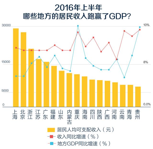 地方经济半年报排名出炉，你的家乡排第几？(图9)