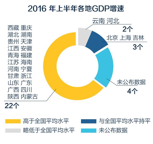 地方经济半年报排名出炉，你的家乡排第几？(图3)