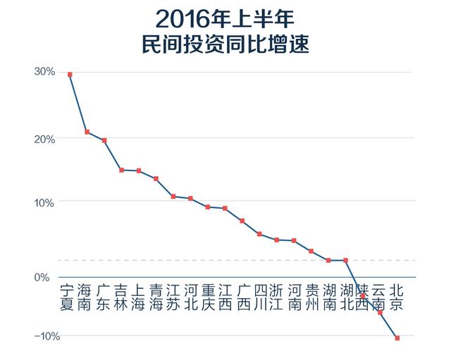 地方经济半年报排名出炉，你的家乡排第几？(图15)