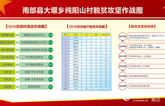 坚决打赢脱贫攻坚战 四川的底气何来？(图8)