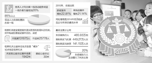 司改启动两年，瓶颈这样突破（法治头条）(图1)