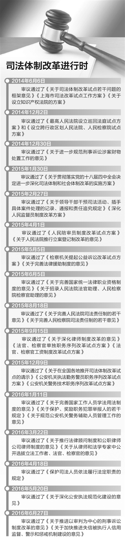 司改启动两年，瓶颈这样突破（法治头条）(图2)