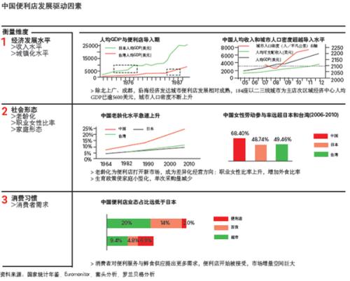 从未来中国消费的几个趋势看5年后的零售(图9)