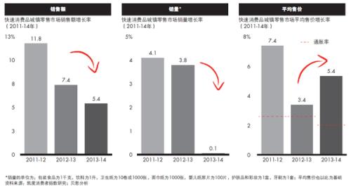 从未来中国消费的几个趋势看5年后的零售(图3)