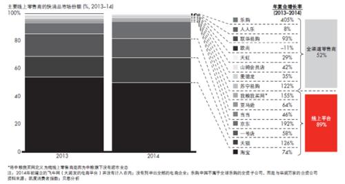 从未来中国消费的几个趋势看5年后的零售(图7)