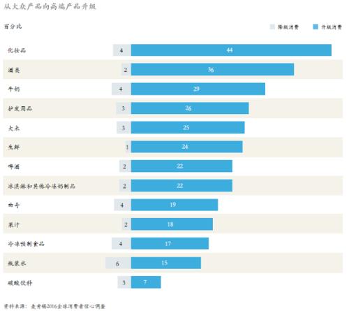 从未来中国消费的几个趋势看5年后的零售(图2)