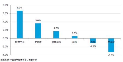 从未来中国消费的几个趋势看5年后的零售(图5)