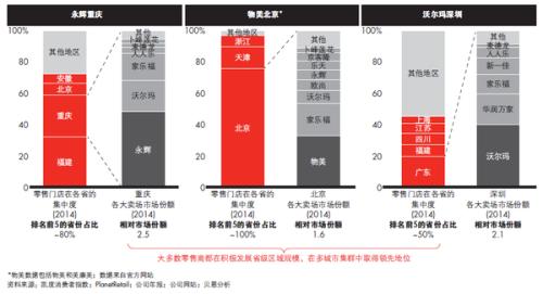 从未来中国消费的几个趋势看5年后的零售(图11)