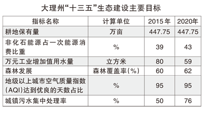 如何成为生态文明建设排头兵(图2)