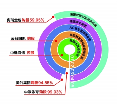 欧洲迎来中国投资浪潮(图1)