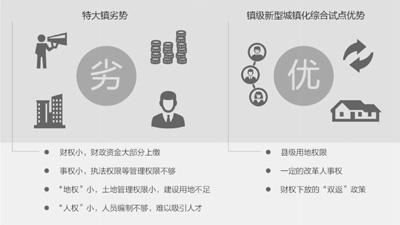 中国10万人口以上特大镇有238个 镇改市，难在哪儿(图1)