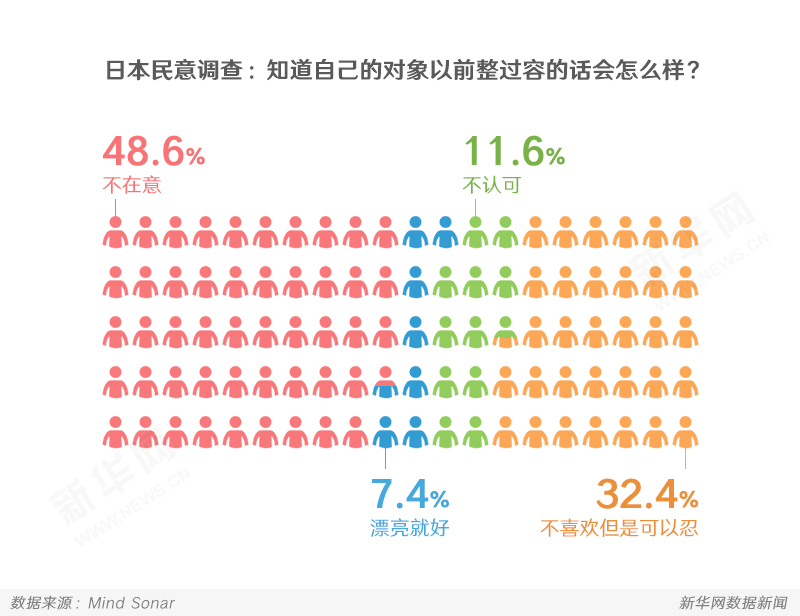 数说全球整形热：我们到底有多爱“面子”(图6)