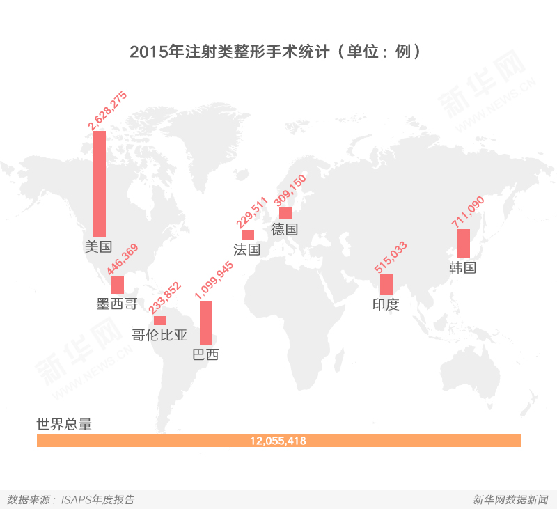 数说全球整形热：我们到底有多爱“面子”(图4)