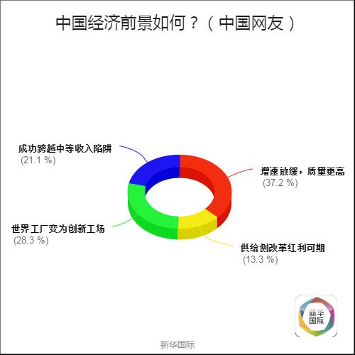 全球调查结果公布 歪果仁原来是这样看待G20的(图7)