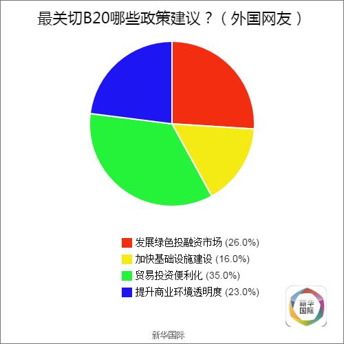 全球调查结果公布 歪果仁原来是这样看待G20的(图10)