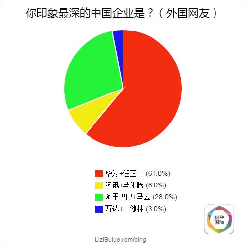 全球调查结果公布 歪果仁原来是这样看待G20的(图4)