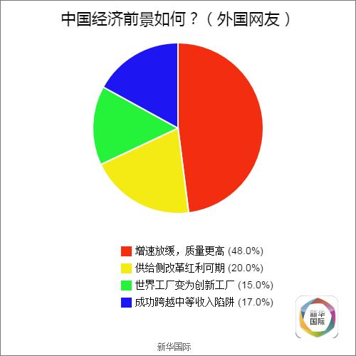 全球调查结果公布 歪果仁原来是这样看待G20的(图8)