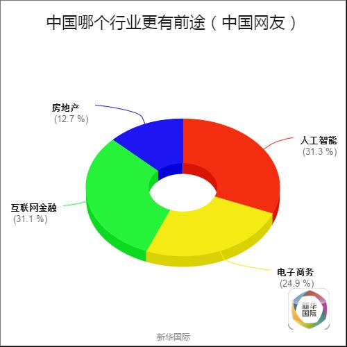 全球调查结果公布 歪果仁原来是这样看待G20的(图1)