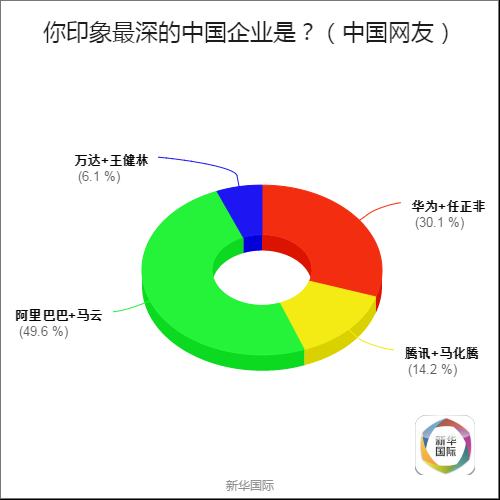 全球调查结果公布 歪果仁原来是这样看待G20的(图3)