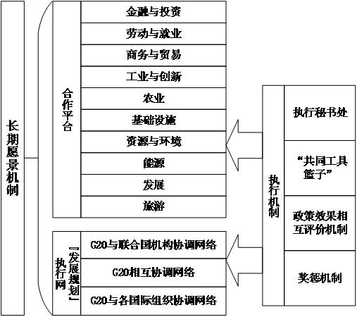 G20如何为全球治理提供“中国药方”？(图1)