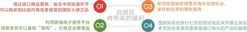 四川入围自贸试验区 成都如何做好“核心”？(图2)