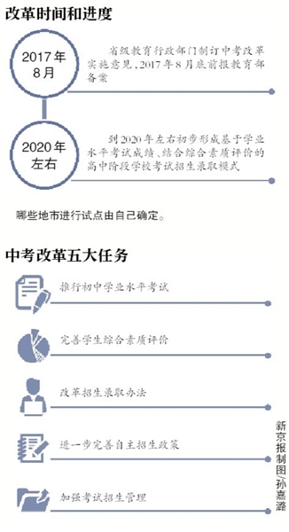 教育部发布中考改革意见：将取消艺术体育加分(图1)