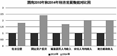 构建“大水大绿大空间”的生态格局(图6)