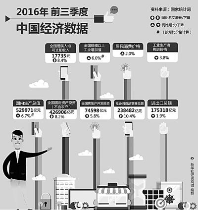 新动能从何而来——透视前三季度经济增长的积极因素(图2)