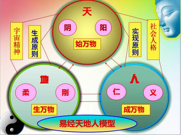 探寻文明之源 陈红涛教授再解“群经之首”《易经》(图2)