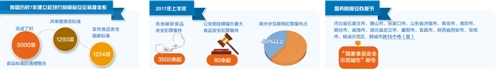 网络谣言中食品安全信息占45% 业内呼吁严厉打击(图4)