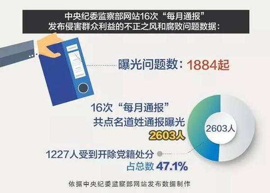 王岐山半个月内两次讲扶贫 释放啥信号?(图2)