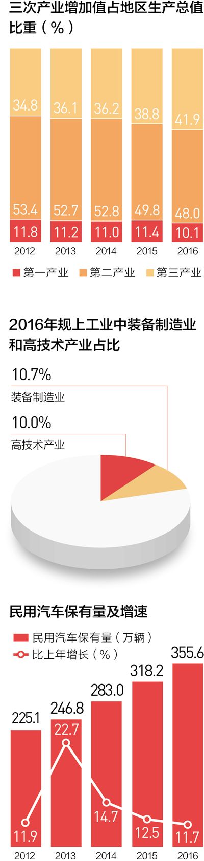 创新驱动 转型升级添活力（振兴经济）(图1)