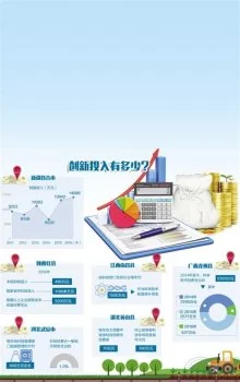 县市需要什么样的创新