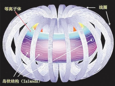 让“人造太阳”从东方升起(图1)